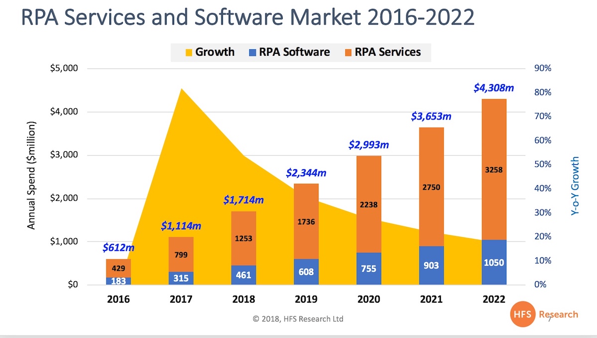 Marketing rpa adalah